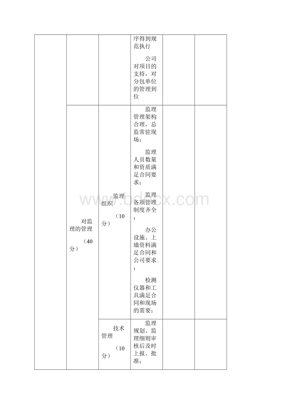 项目工程管理检查报告.docx_第3页