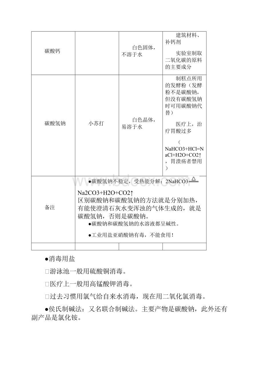 中考九年级化学第十一章知识点总结.docx_第2页