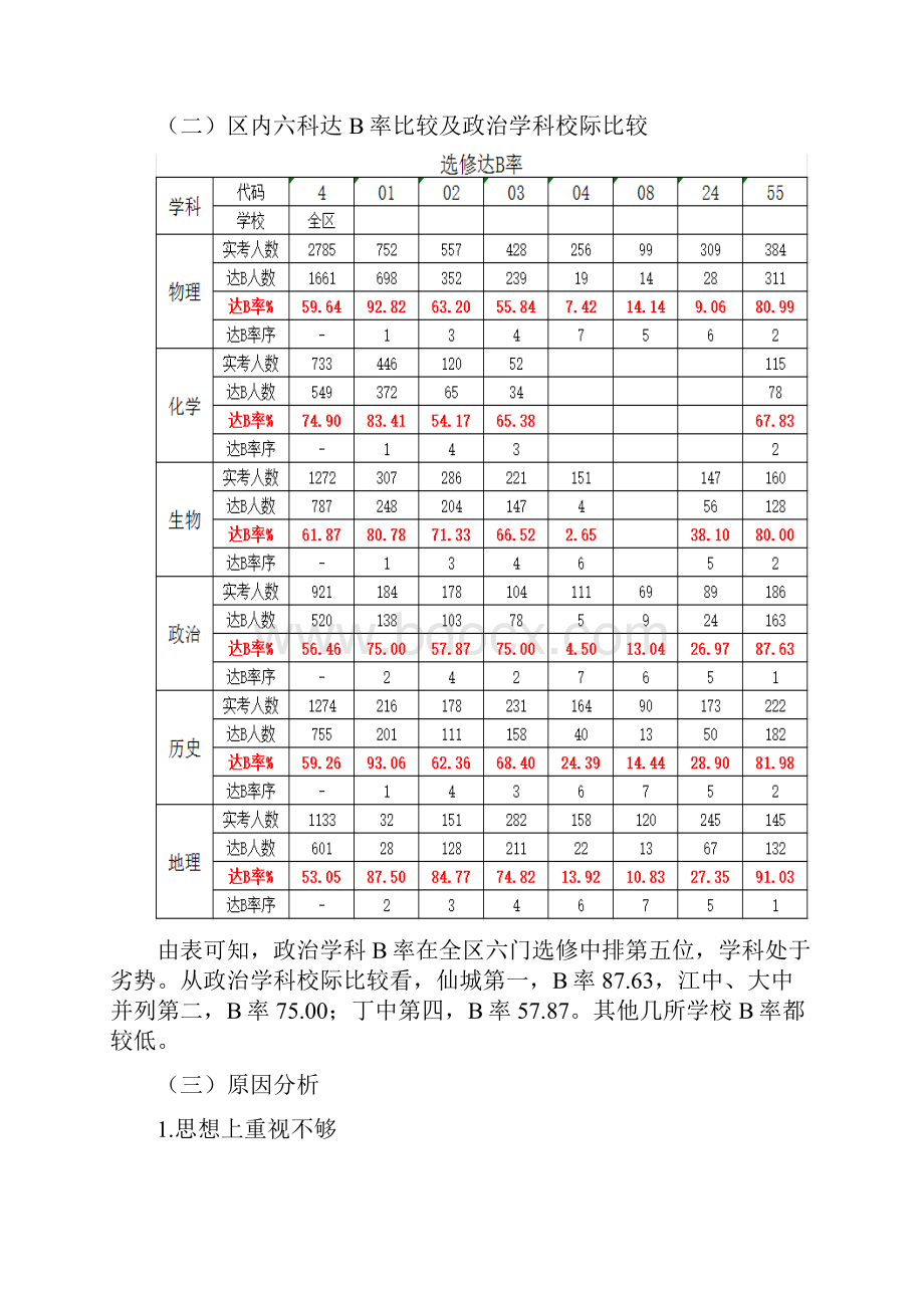 学年度高三政治教学计划.docx_第2页