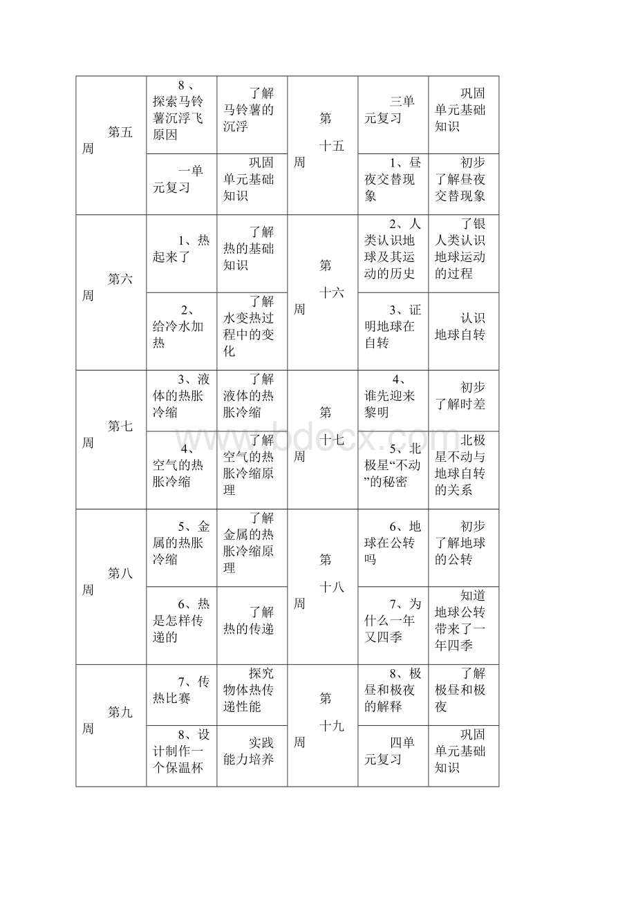 科学五下第一单元导学案备课.docx_第2页