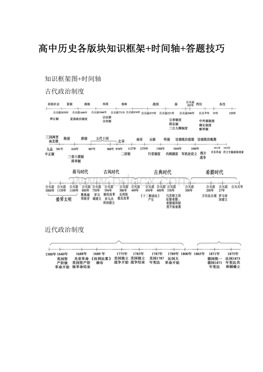 高中历史各版块知识框架+时间轴+答题技巧.docx