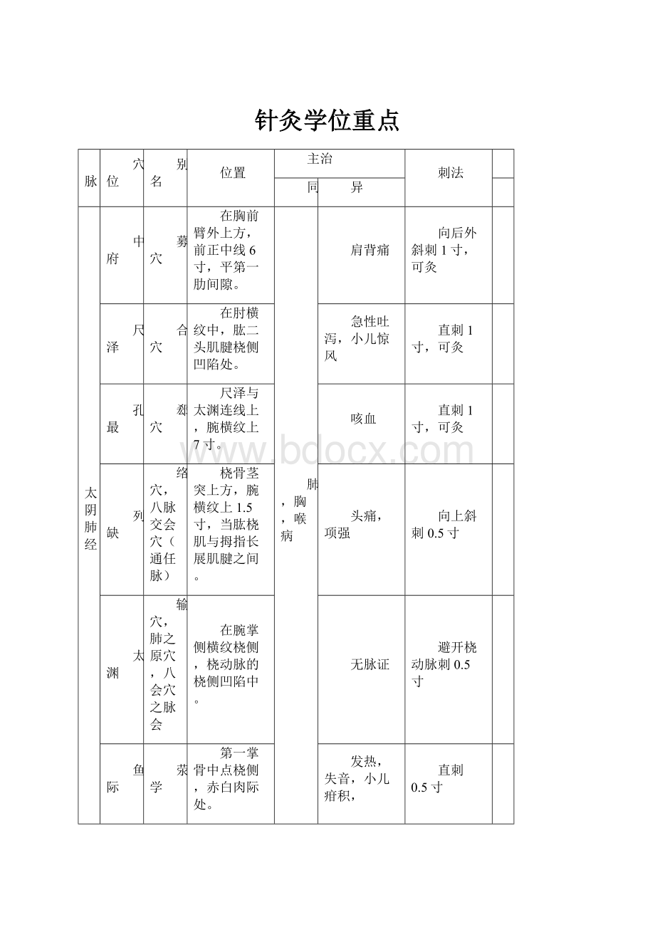 针灸学位重点.docx