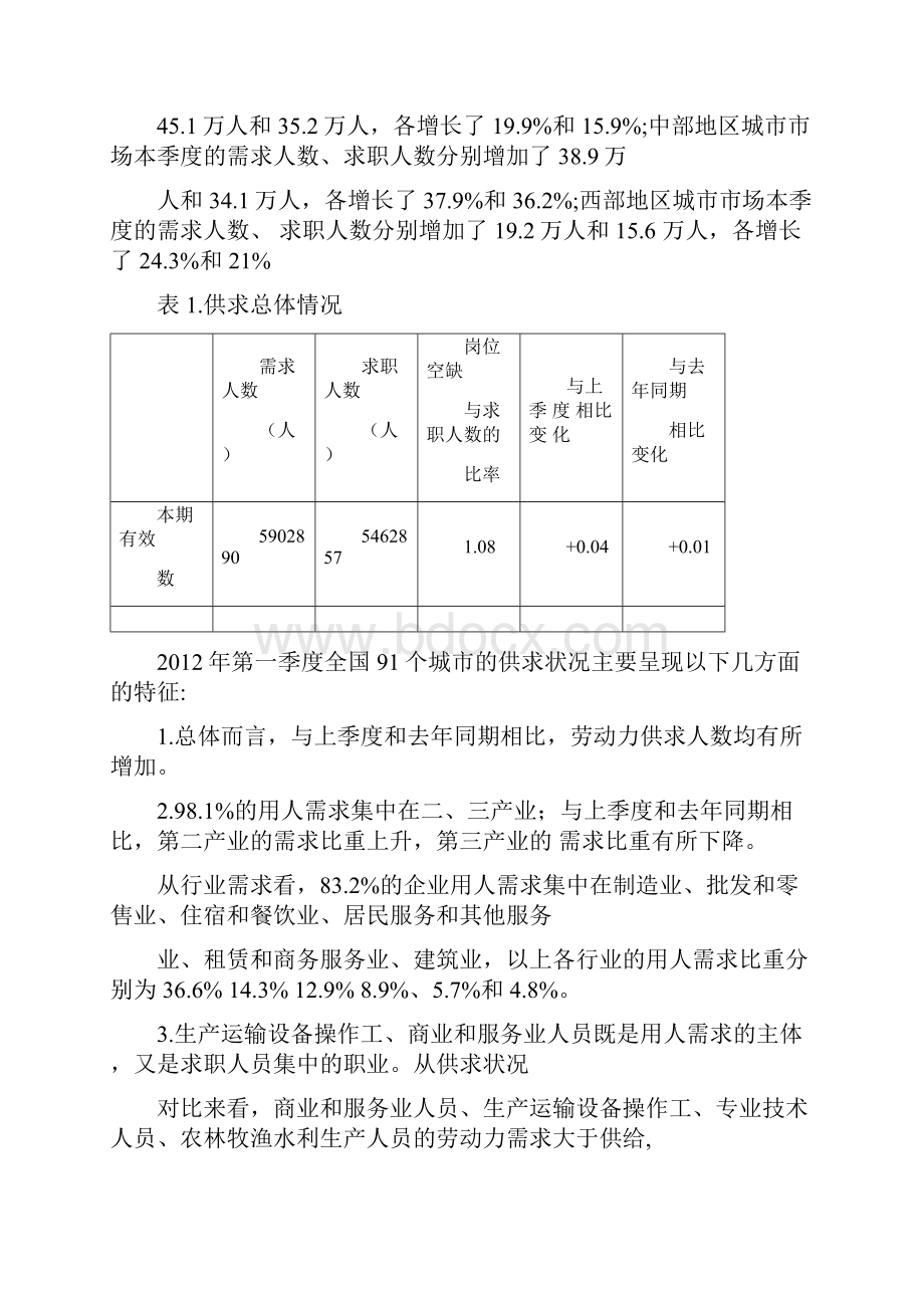 年第一季度部分城市公共就业服务机构市场供求状况分析doc.docx_第3页