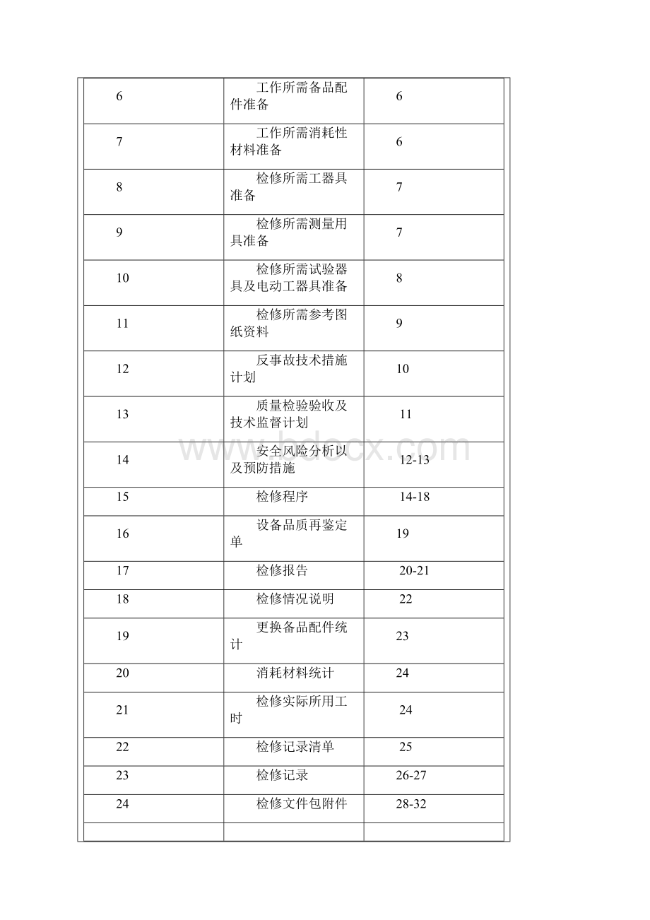 开式水泵检修作业文件包.docx_第2页