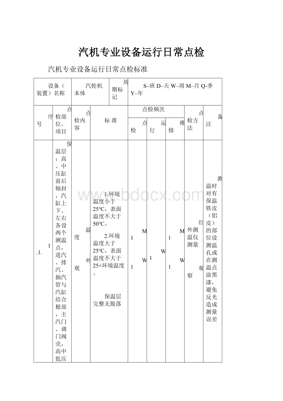 汽机专业设备运行日常点检.docx