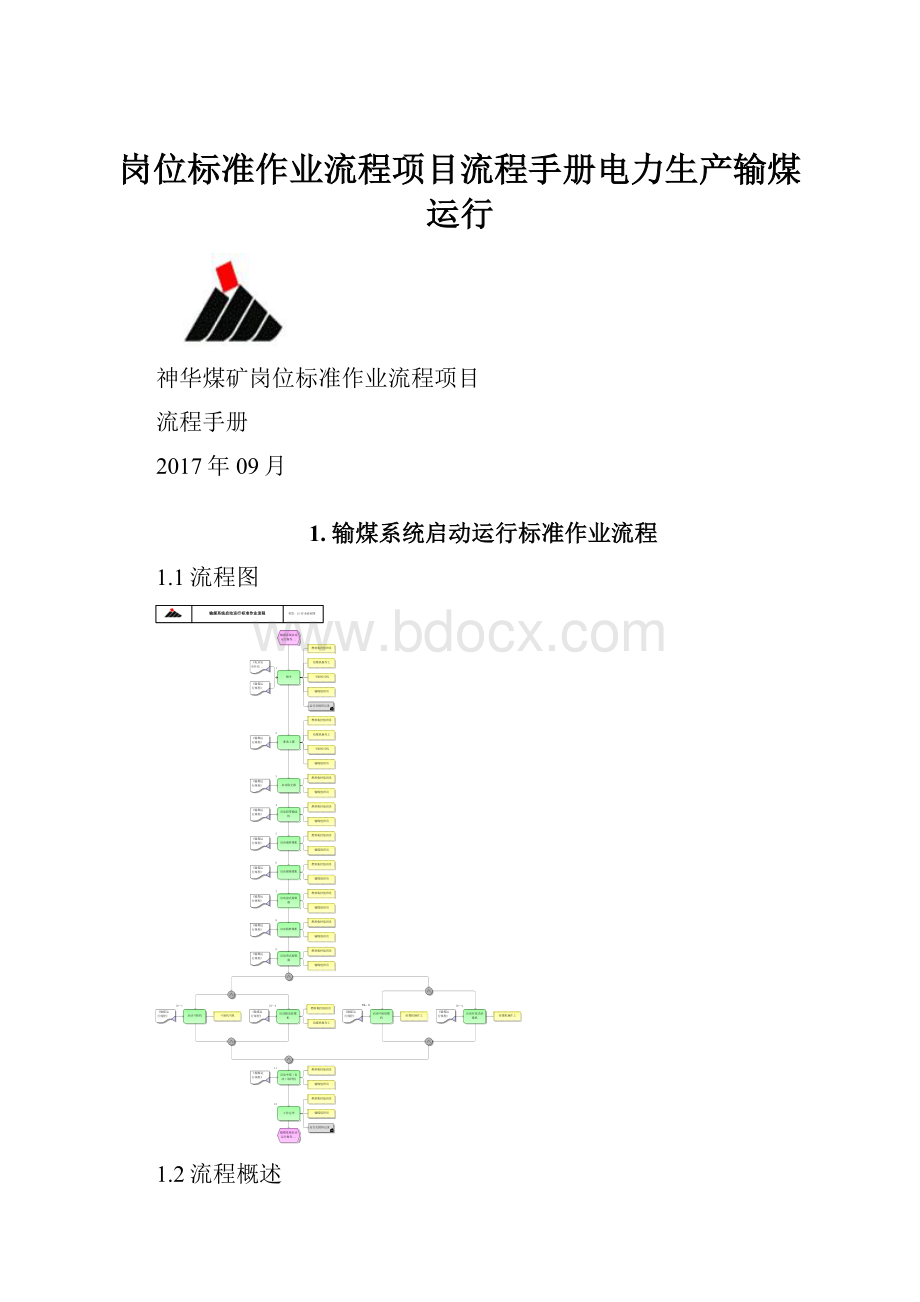 岗位标准作业流程项目流程手册电力生产输煤运行.docx