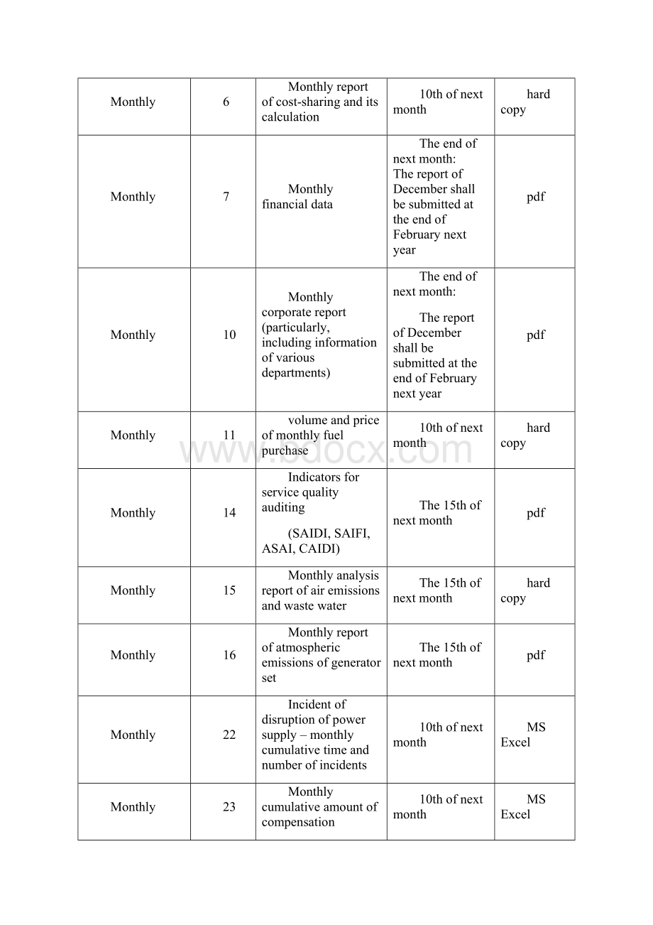 ContractDevelopment Office of Energy Industry Macao.docx_第2页