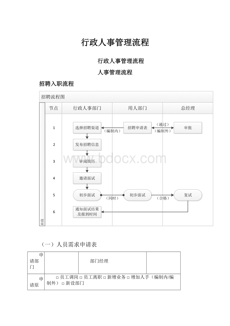 行政人事管理流程.docx