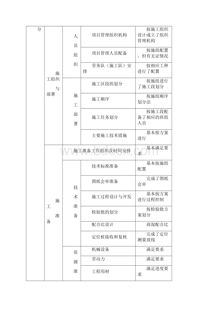 施工方案等实施情况检查记录表.docx_第2页