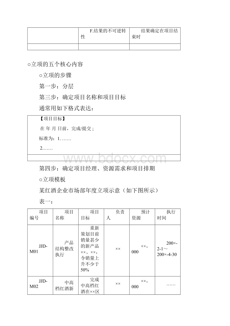 企业战略工具箱年度经营计划.docx_第2页