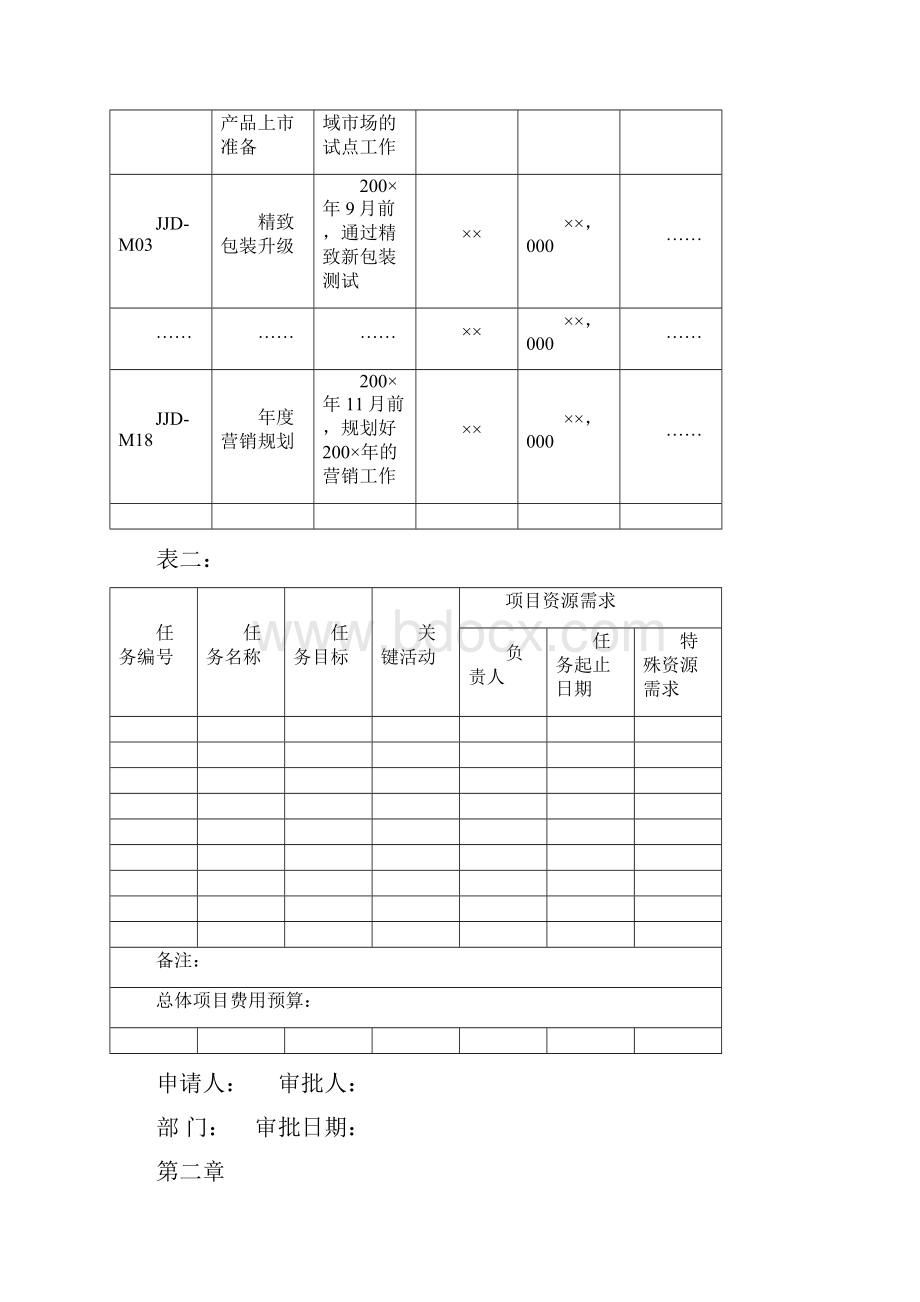 企业战略工具箱年度经营计划.docx_第3页