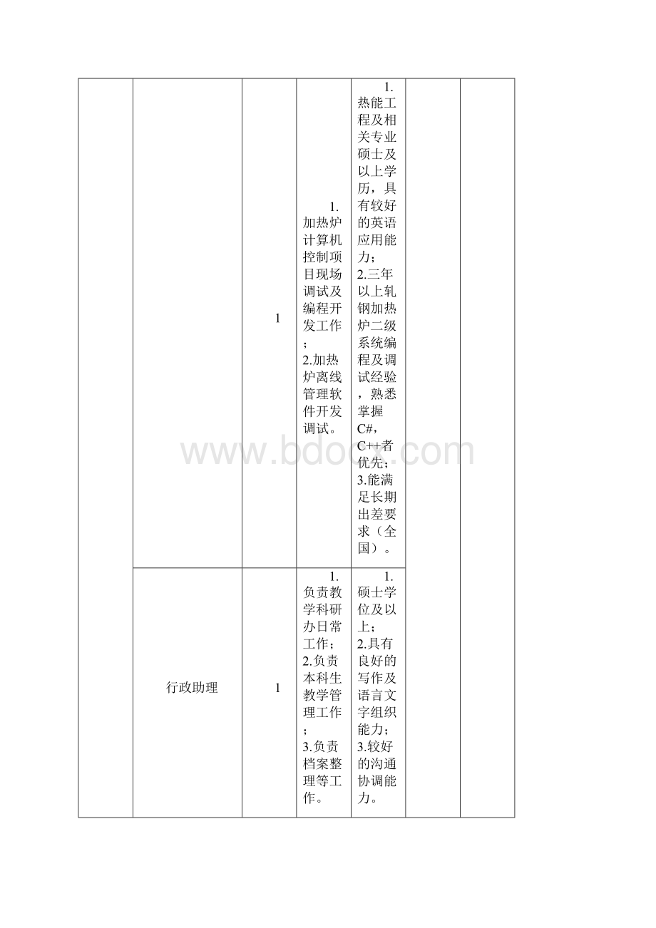 岗位招聘启事doc.docx_第3页