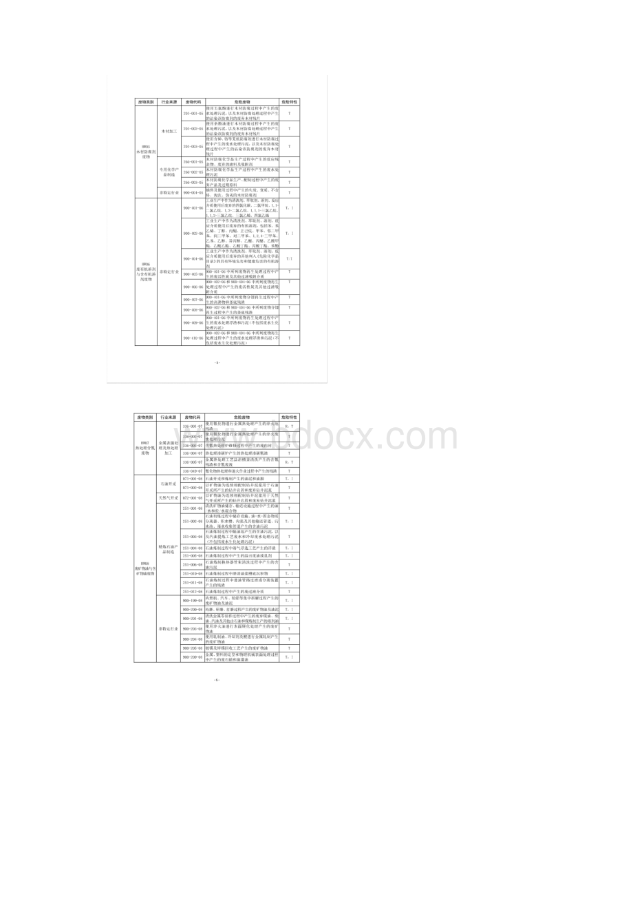 最新国家危险废物名录修订版.docx_第3页