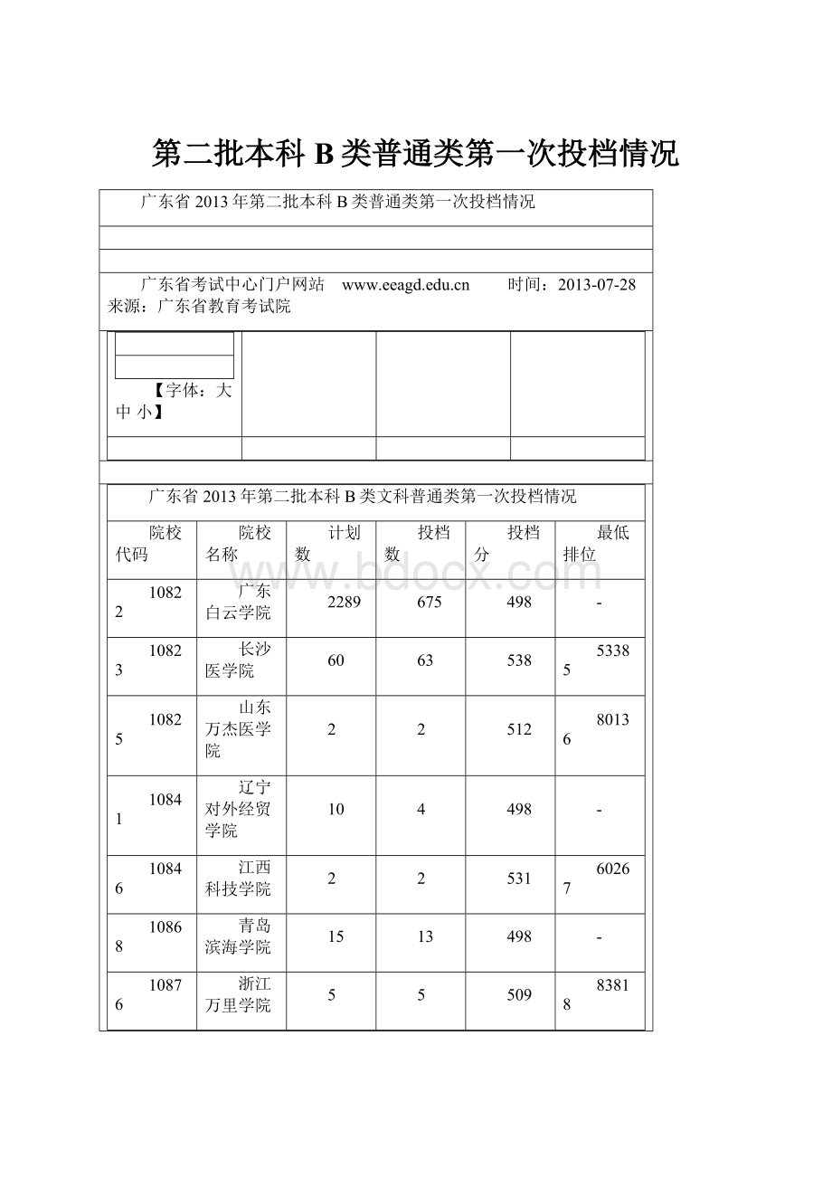 第二批本科B类普通类第一次投档情况.docx_第1页