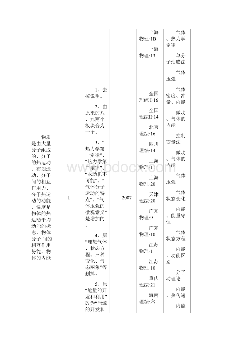 专题分子动理论《分子热运动》精.docx_第2页