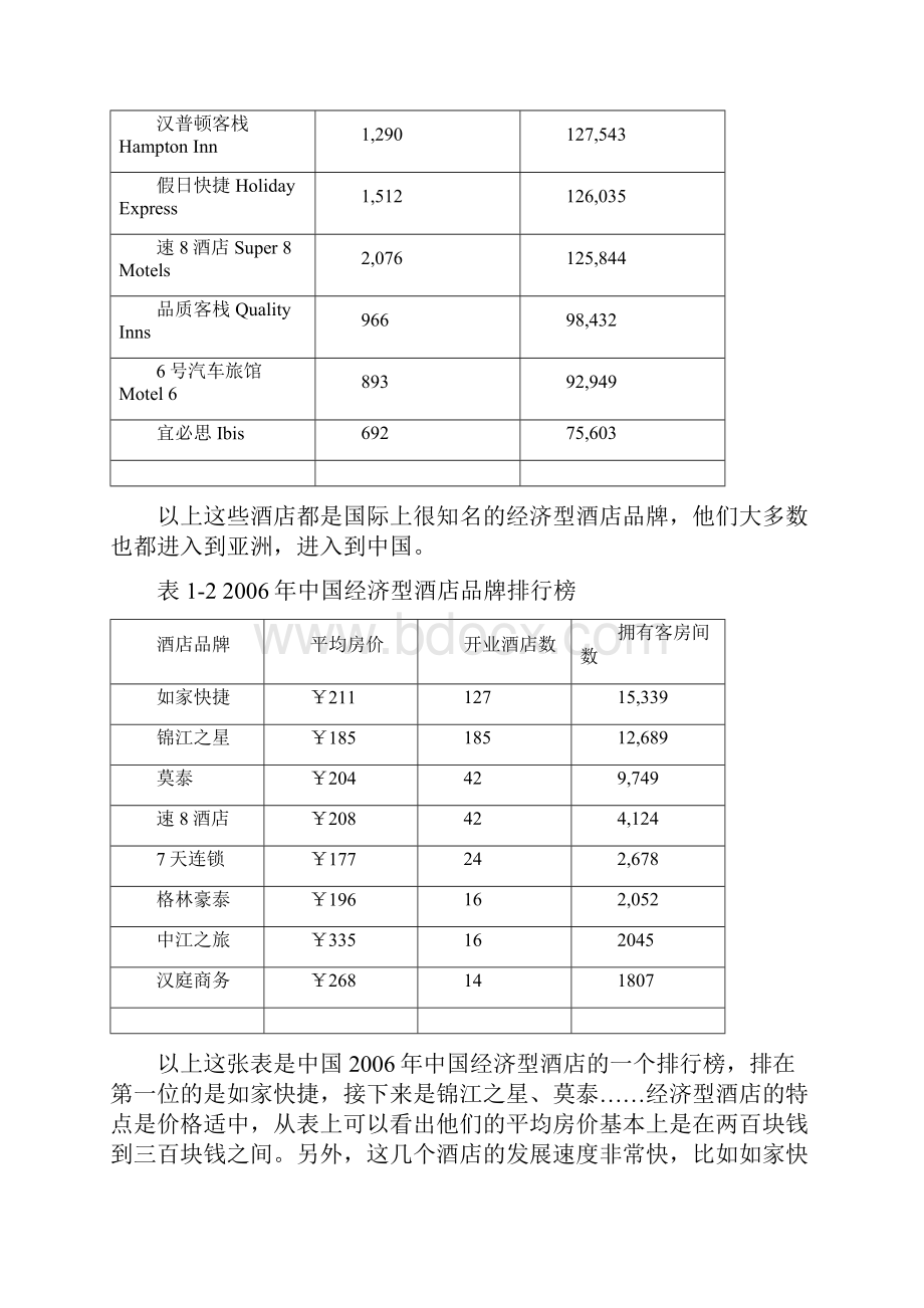 N0421A 经济型酒店概论.docx_第3页