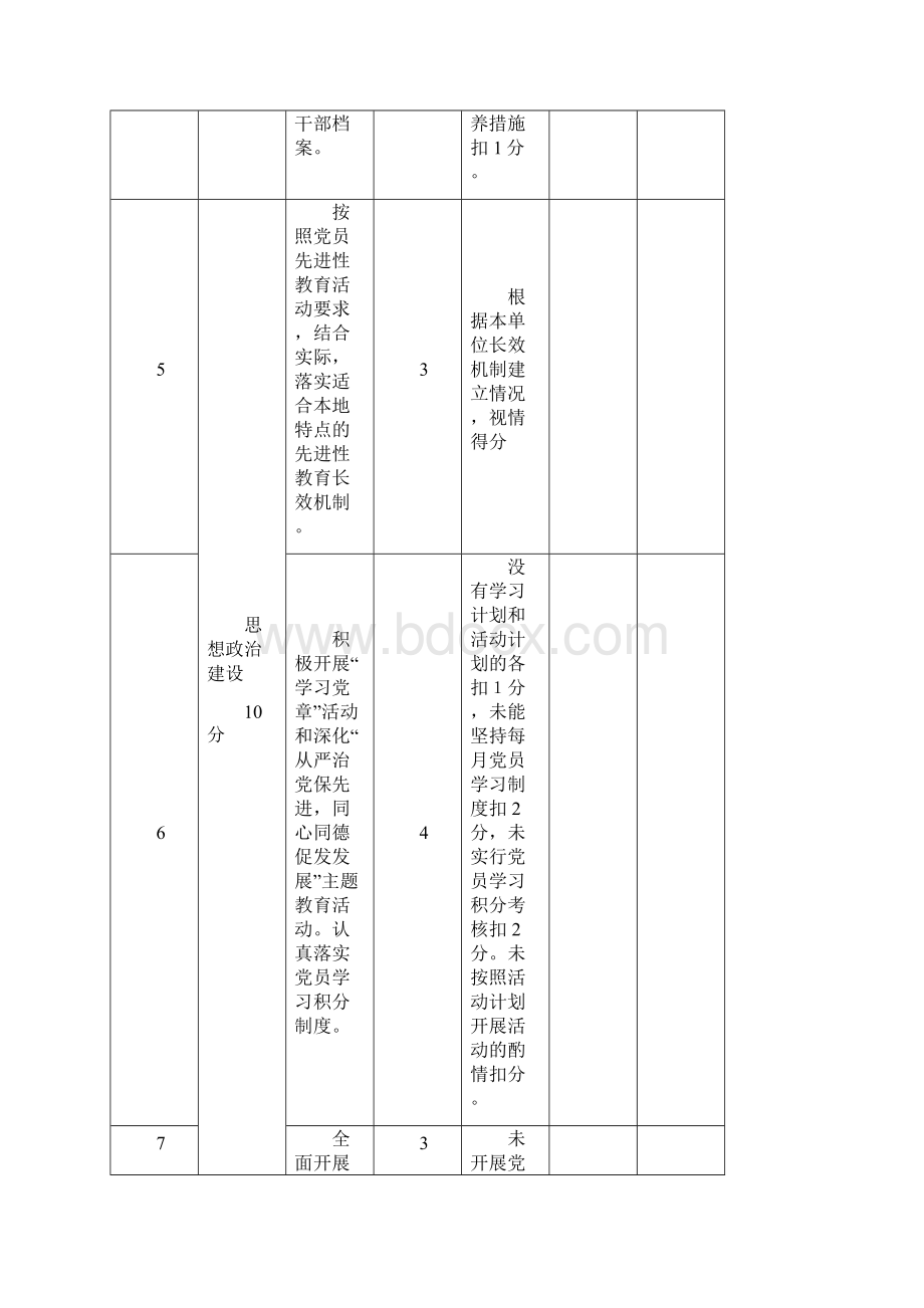 余杭区学校党建工作目标责任制考核表.docx_第3页