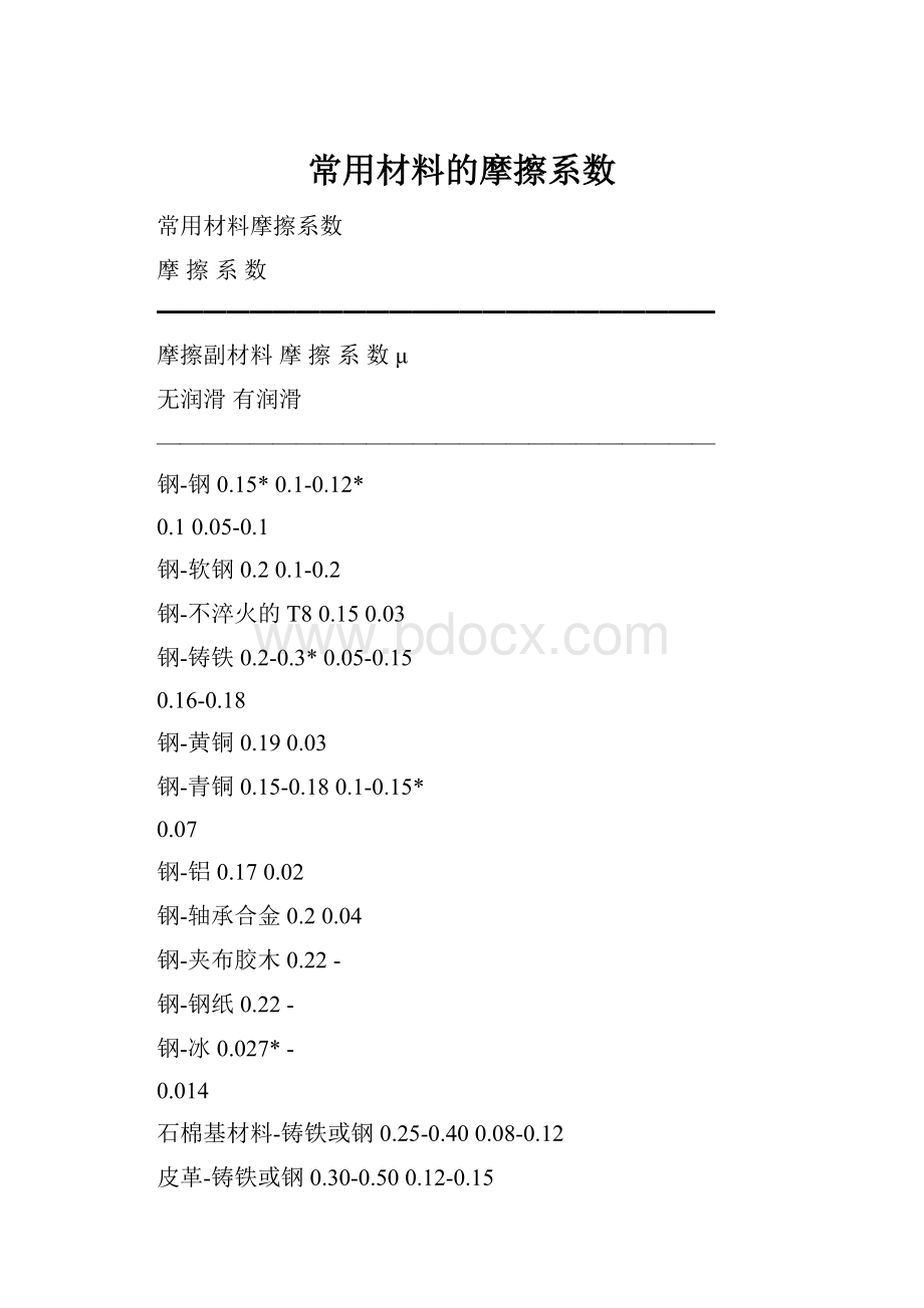 常用材料的摩擦系数.docx_第1页