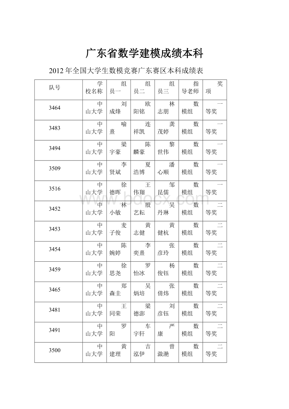 广东省数学建模成绩本科.docx