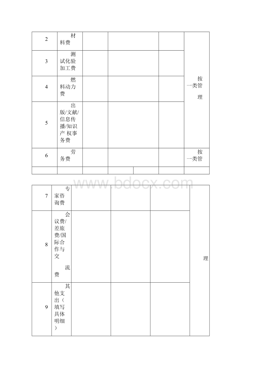 贵阳市科技计划项目经费预算申报书范本.docx_第3页