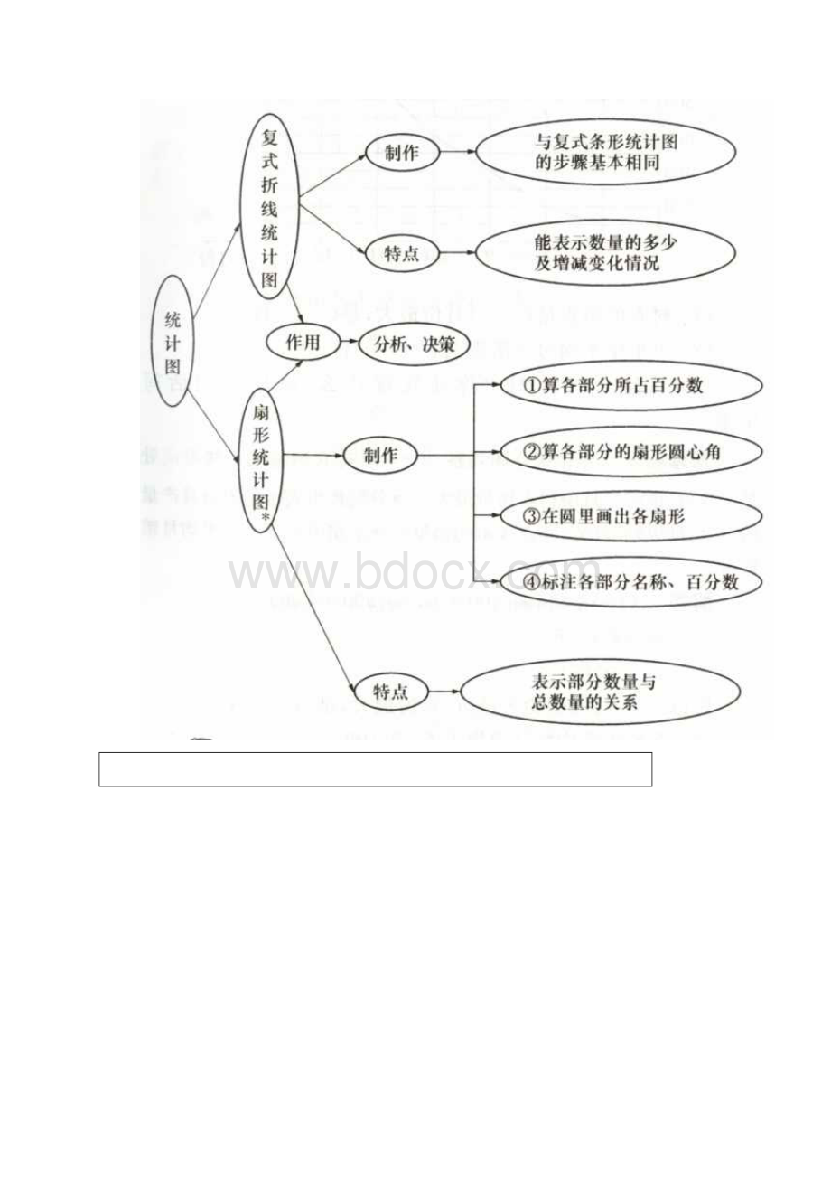 小学数学知识网络图.docx_第3页