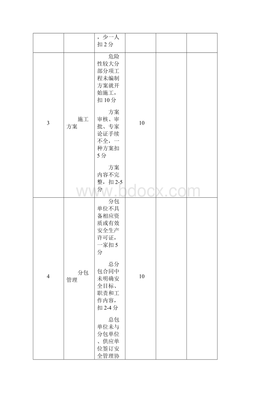 施工现场安全检查评分表.docx_第3页