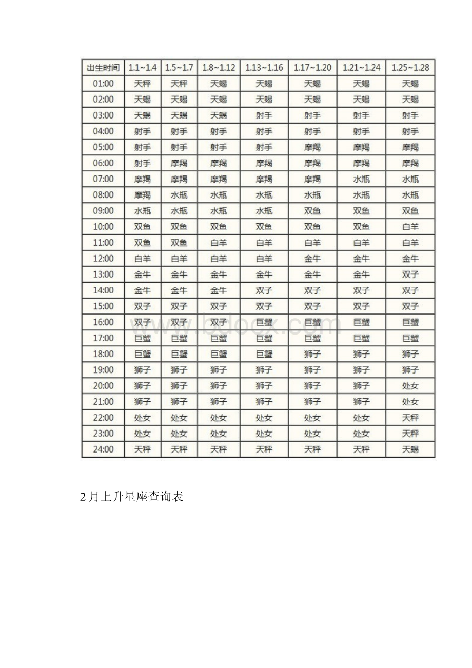 上升星座准确查询表.docx_第2页