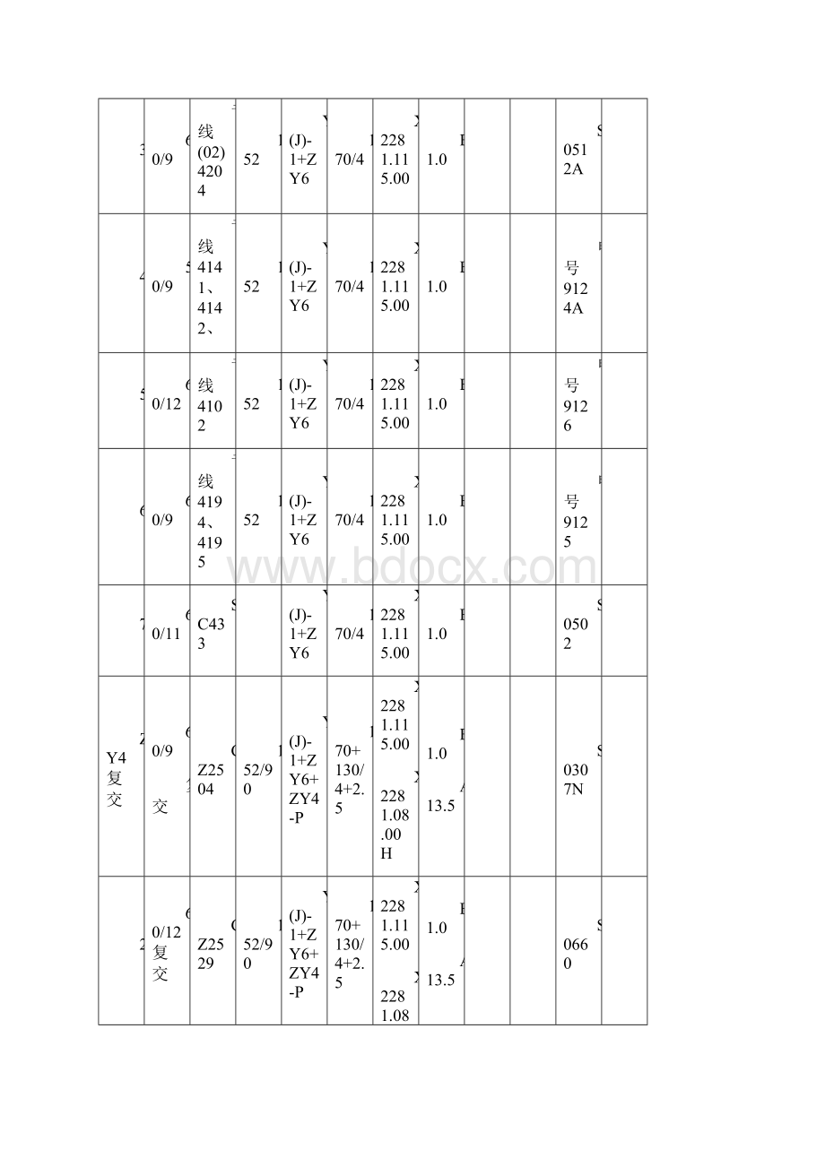 ZY系列电液转辙机转换明细1.docx_第3页