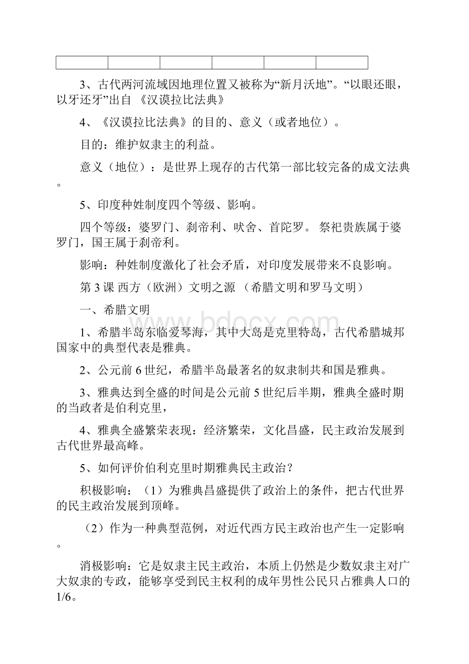 八年级历史上册全册知识提纲期末专用.docx_第2页