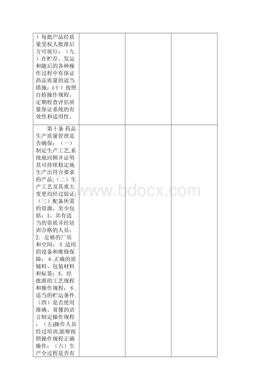 新版GMP自查表.docx_第3页