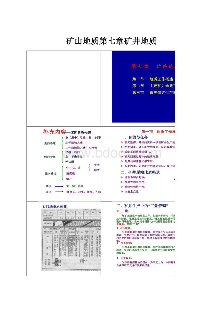 矿山地质第七章矿井地质.docx