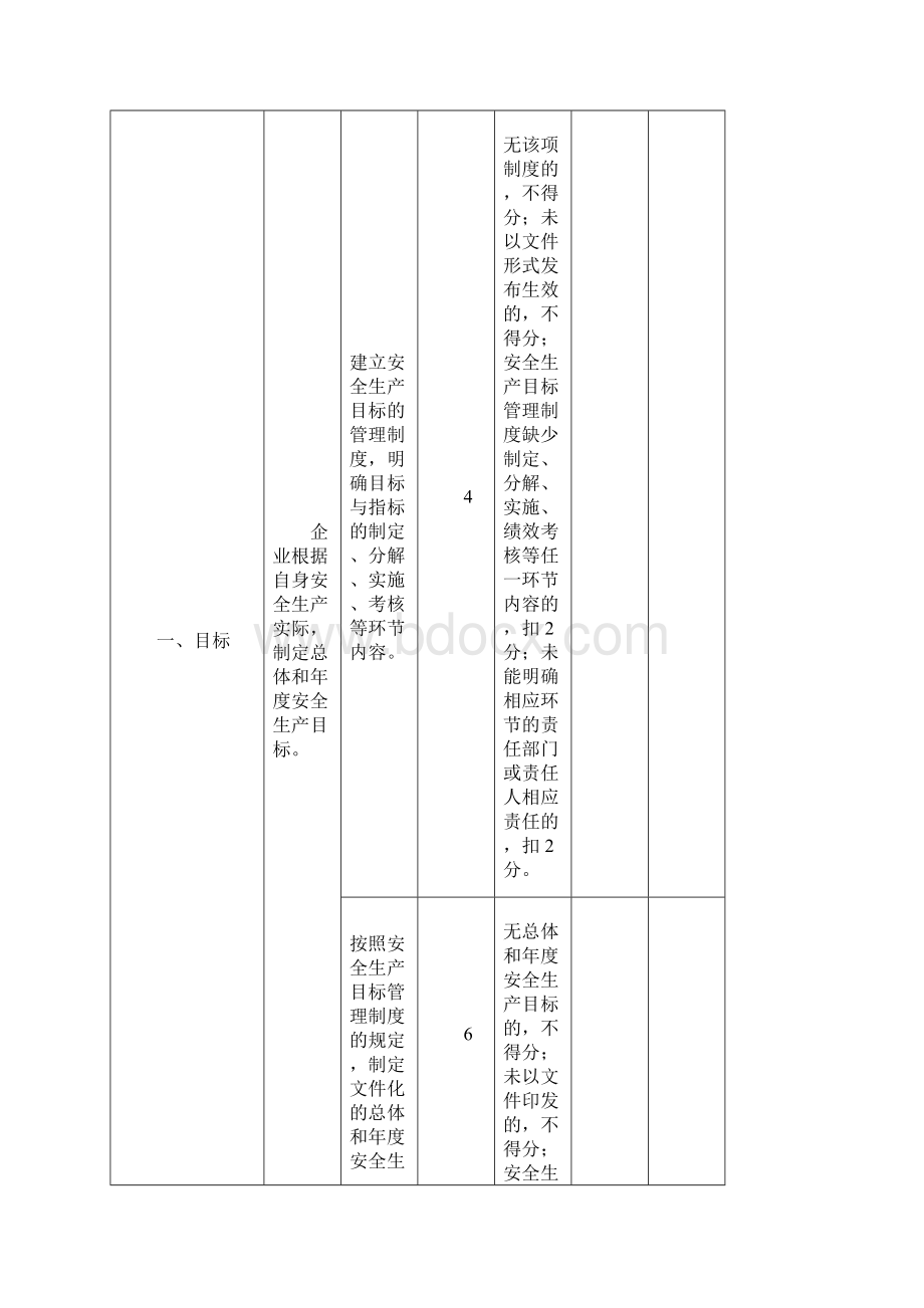 冶金等工贸企业安全生产标准化基本规范评分细则安监总管四128号.docx_第3页