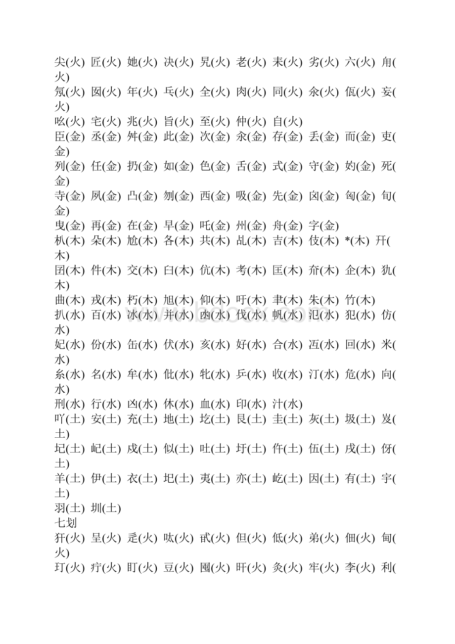 取名专用的五行字库大全.docx_第3页