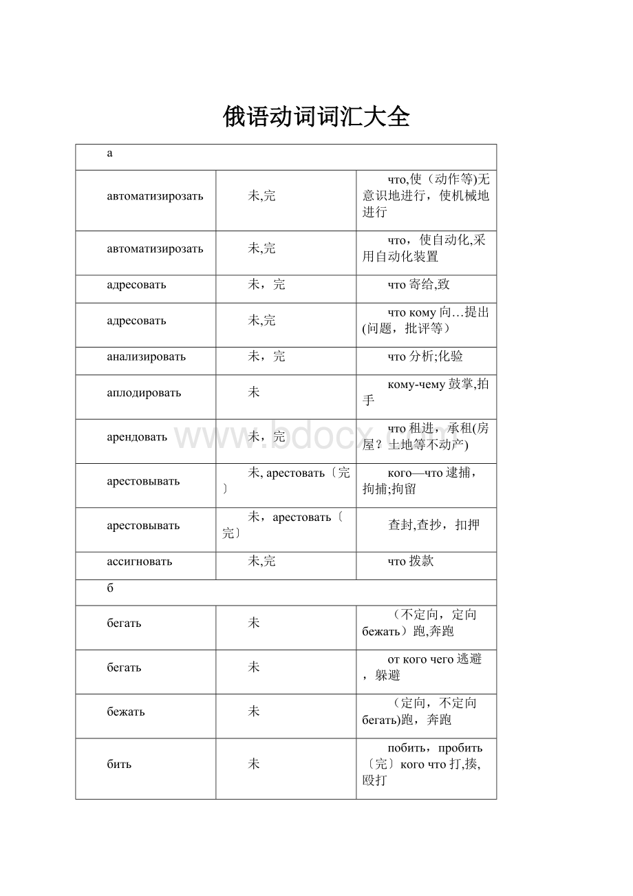 俄语动词词汇大全.docx_第1页