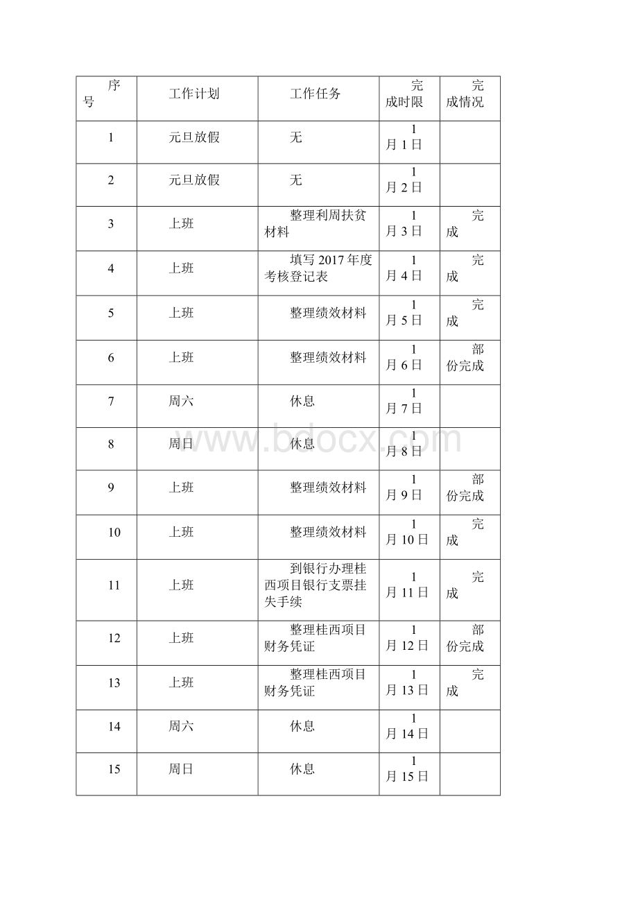 公务员平时考核记实簿.docx_第2页