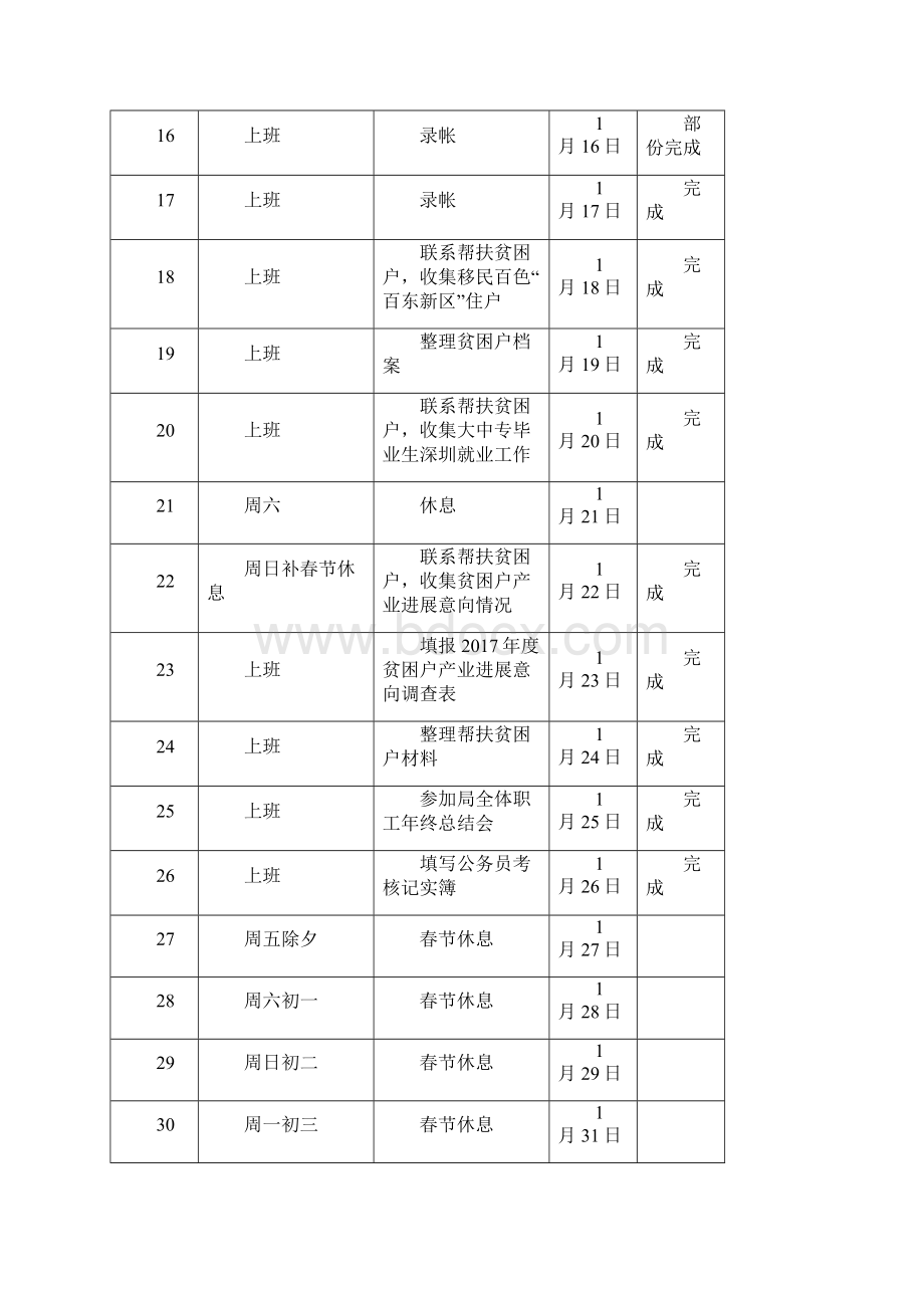 公务员平时考核记实簿.docx_第3页