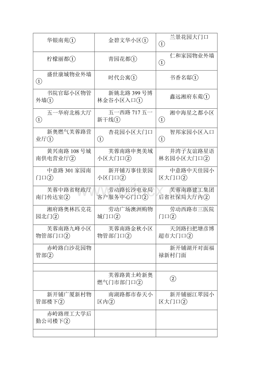 长沙市电费自助营业点和营业时刻.docx_第3页