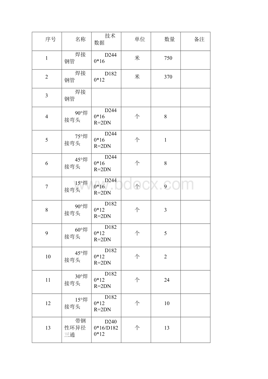 山 东 魏 桥 铝 电 有 限 公 司循环水施工方案.docx_第3页