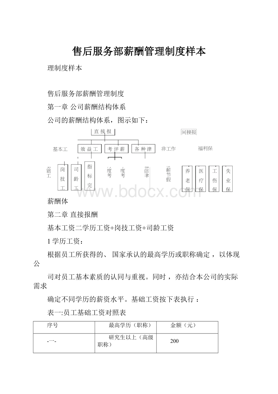 售后服务部薪酬管理制度样本.docx