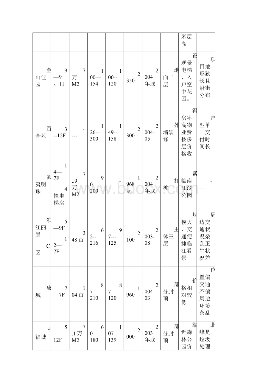 住宅定价方法案例说明.docx_第3页