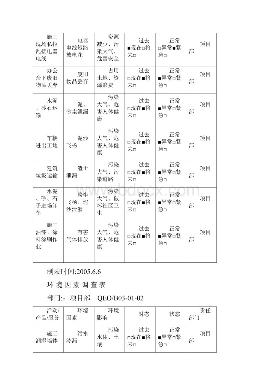 环 境 因 素 调 查 表已填内容.docx_第2页