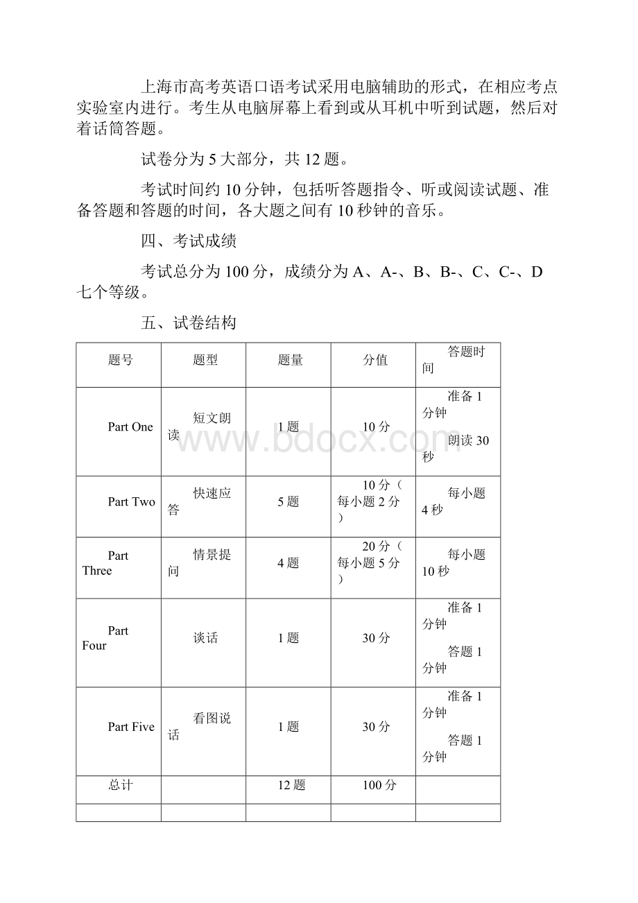 上海高考英语口试详细解剖及快速突破.docx_第2页