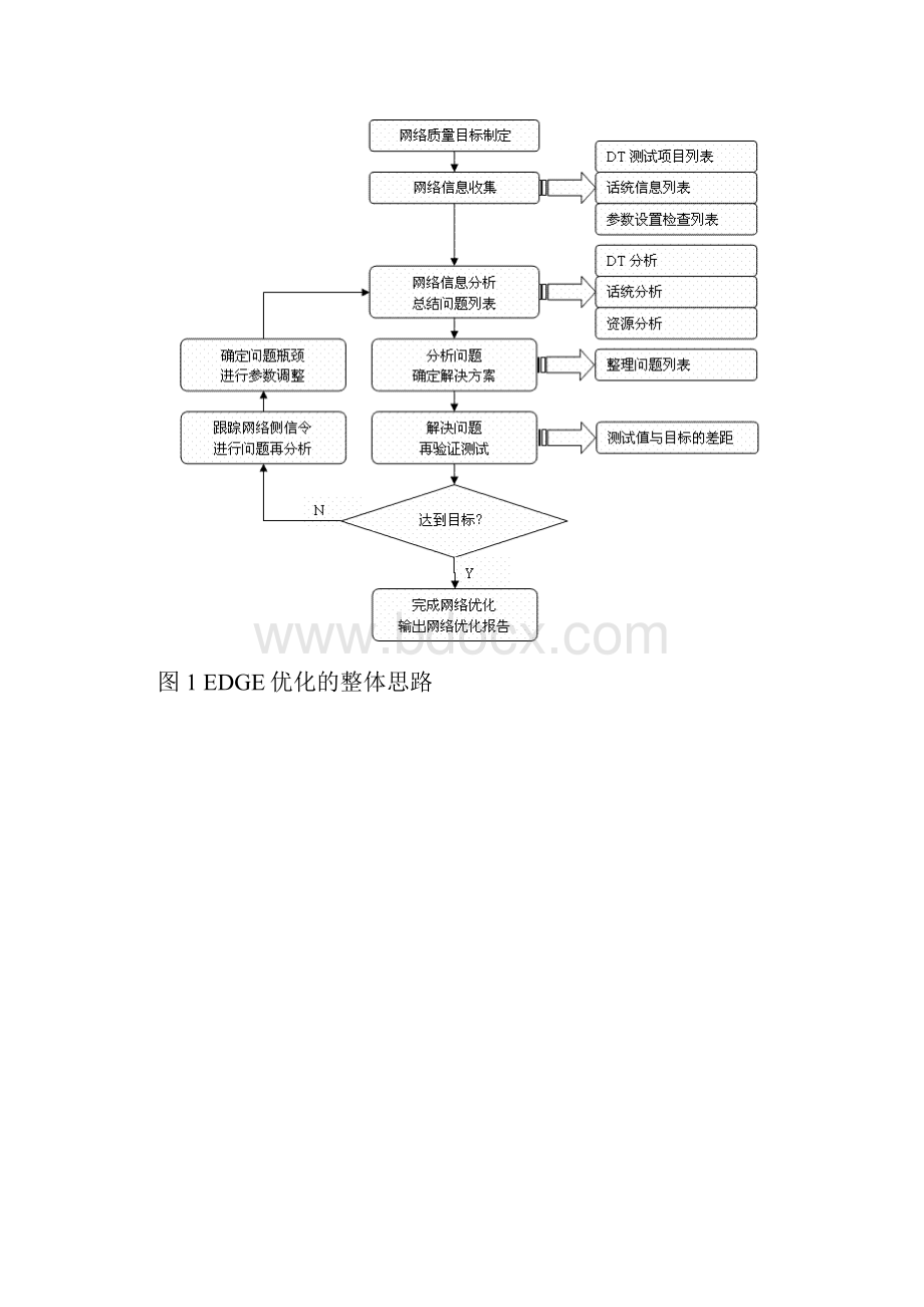 EGPRS 优化思路总结报告.docx_第3页