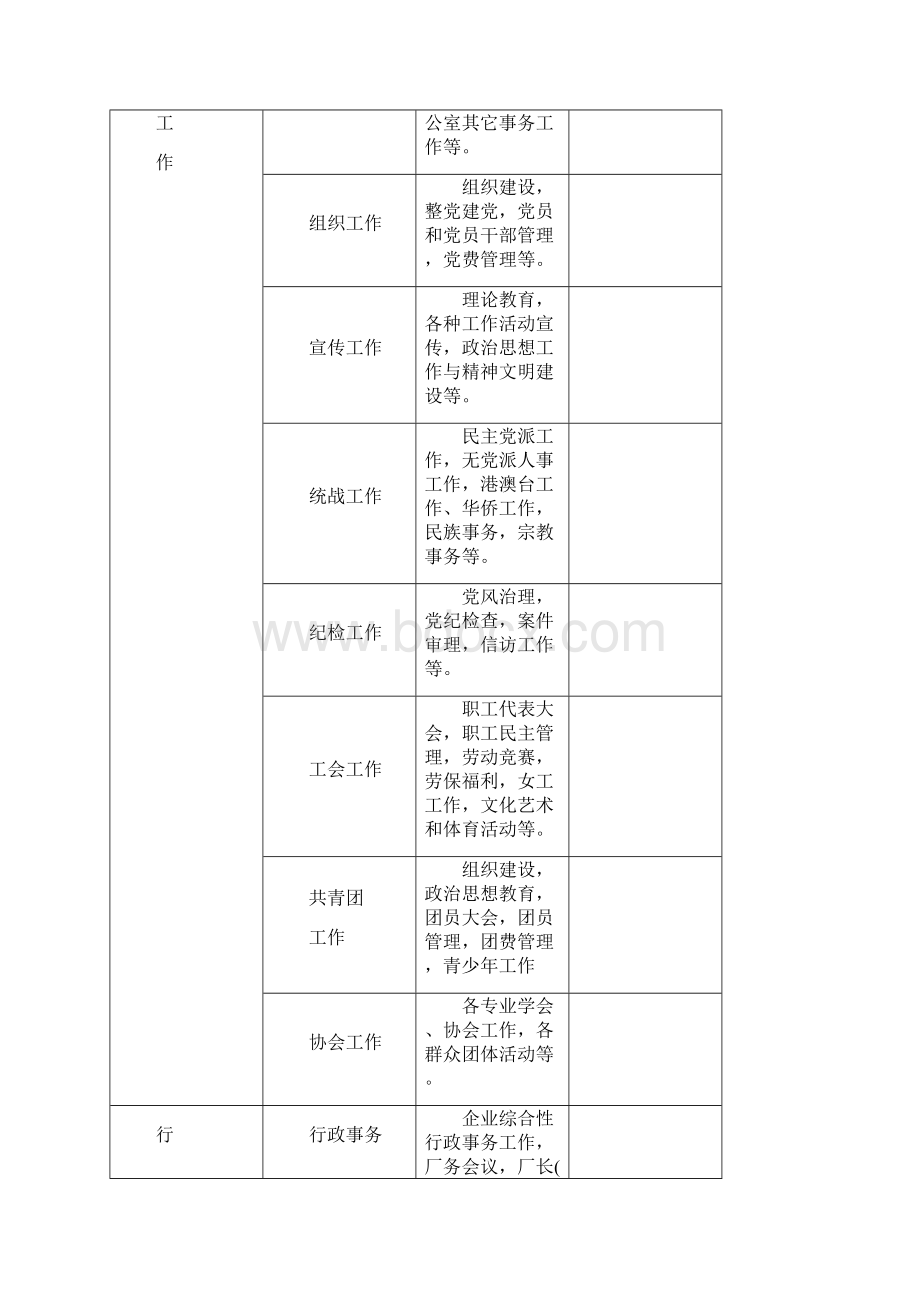 工业企业档案分类试行规则.docx_第3页