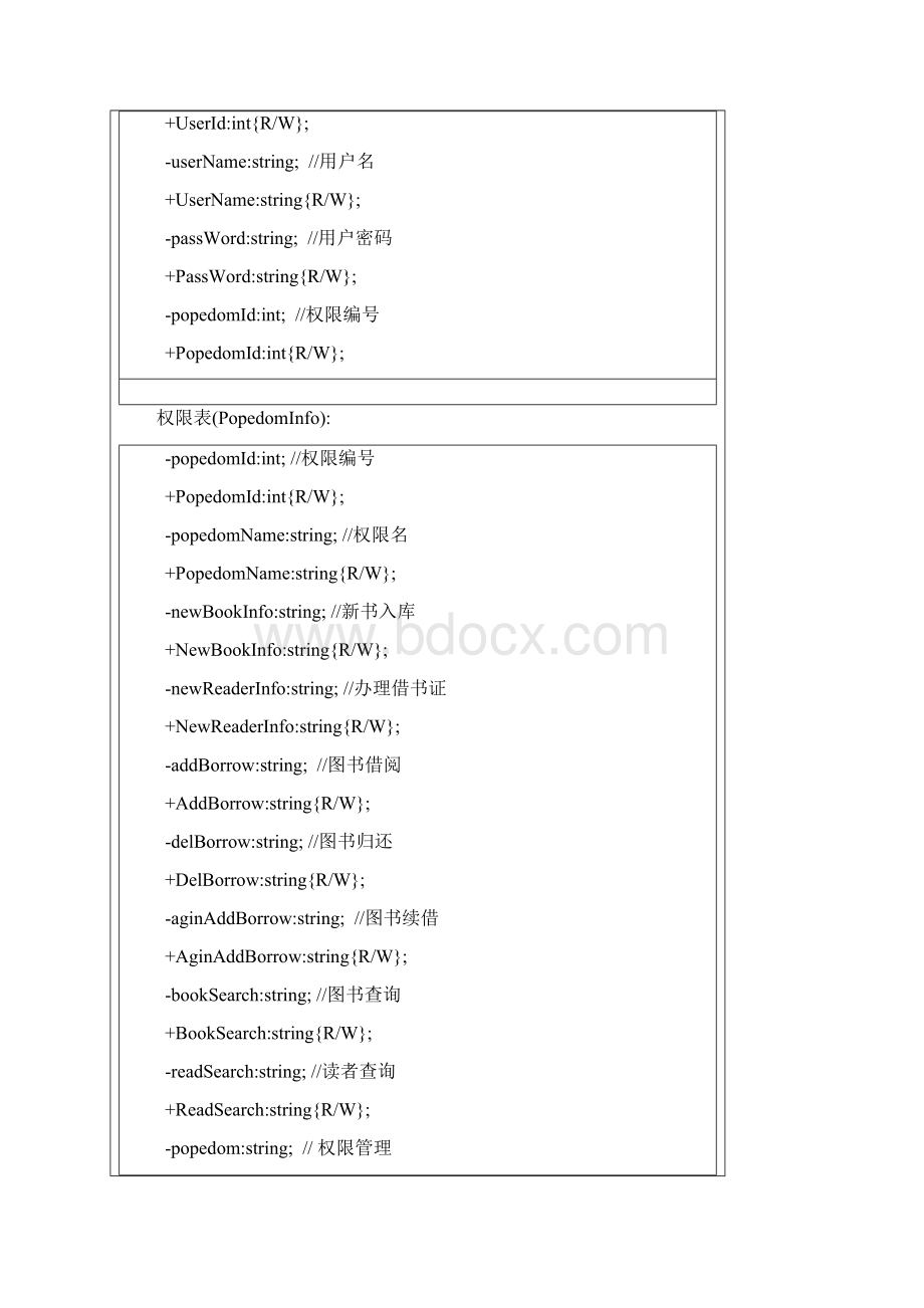 L4实验四类图及对象图.docx_第2页