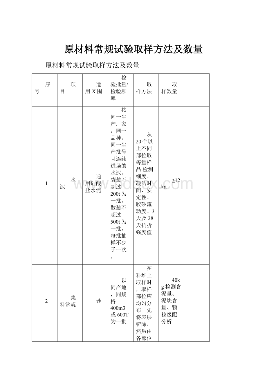 原材料常规试验取样方法及数量.docx