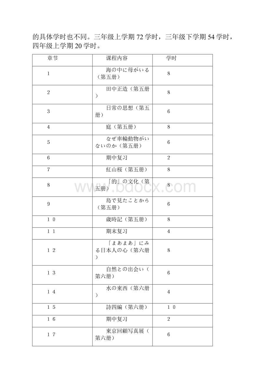 高级日语课程教学大纲.docx_第3页