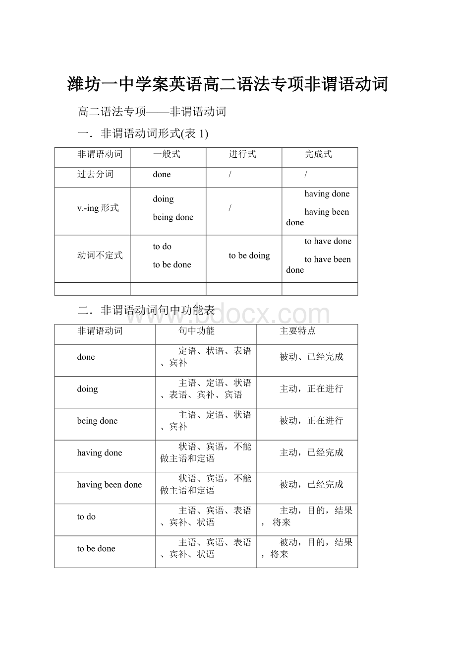 潍坊一中学案英语高二语法专项非谓语动词.docx