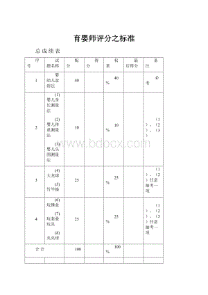 育婴师评分之标准.docx