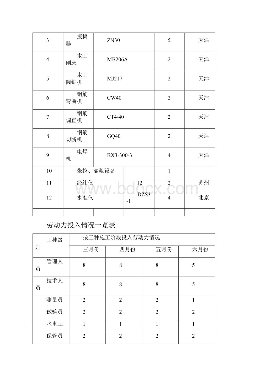 桥梁工程预制空心板施工专项施工组织方案.docx_第2页